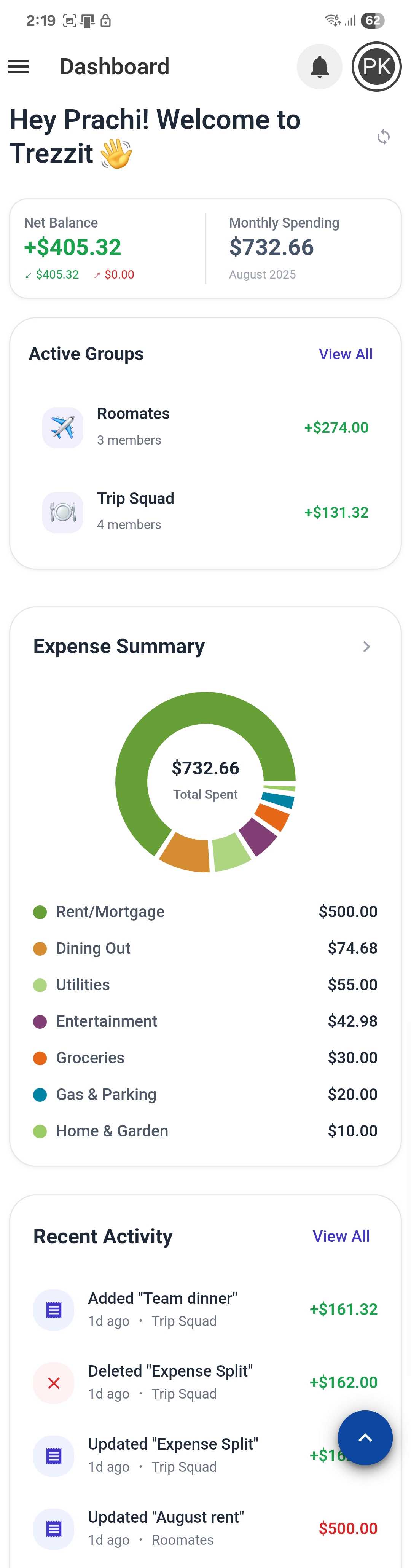 Trezzit Mobile Dashboard
